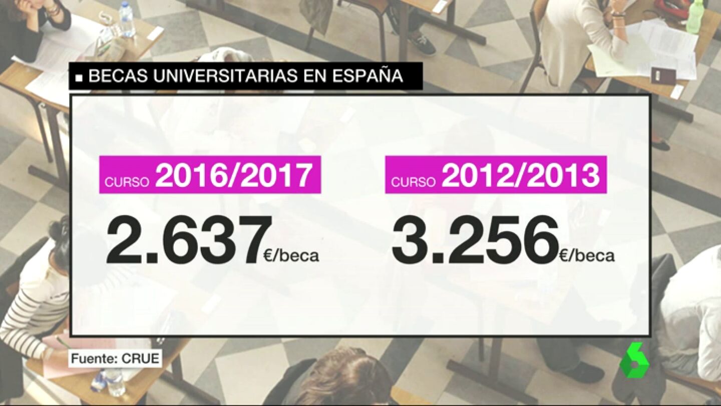 Frame 54.429408 de: BECAS