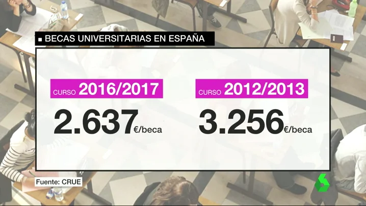 Frame 54.429408 de: BECAS Frame 54.429408 de: BECAS