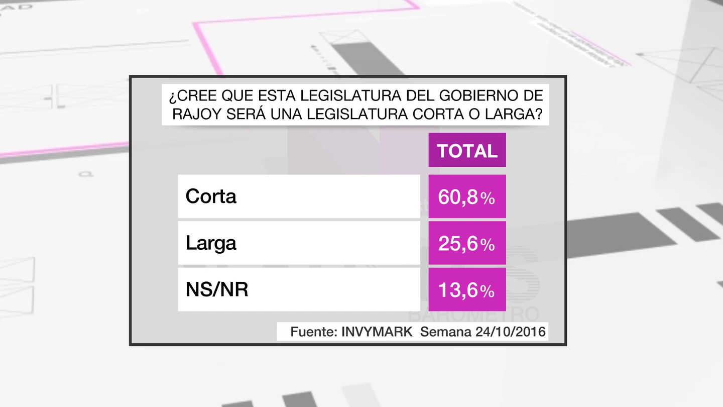 Barómetro sobre la legislatura Barómetro sobre la legislatura