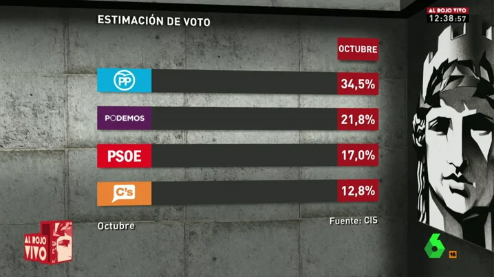 Frame 17.981907 de: CIS