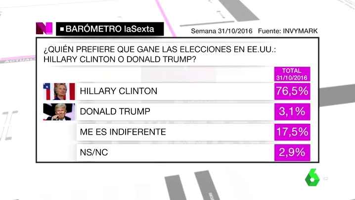 Frame 15.39513 de: barometro americanas