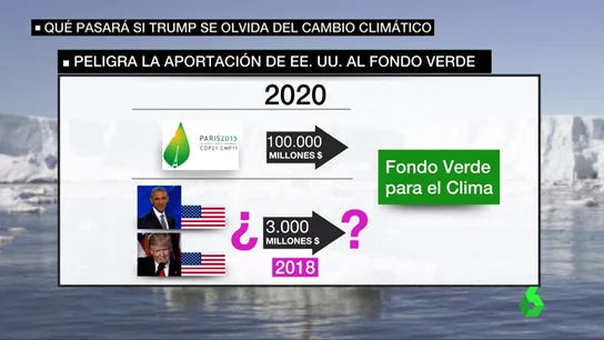 Frame 46.515134 de: cambio climatico trump Frame 46.515134 de: cambio climatico trump