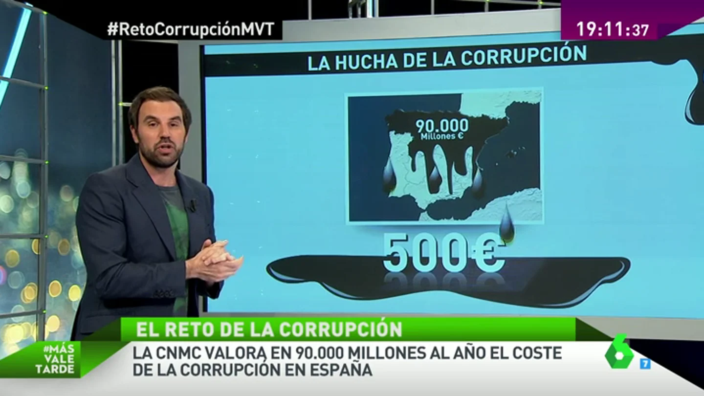 Frame 29.533758 de: corrupciom Frame 29.533758 de: corrupciom
