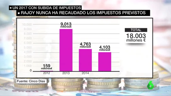 Frame 68.451465 de: impuestos Frame 68.451465 de: impuestos