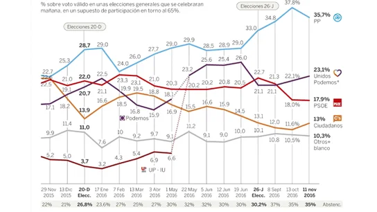Estimación de resultado electoral Estimación de resultado electoral