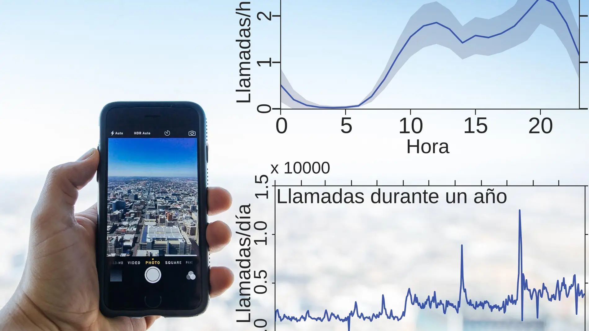 Las llamadas telefónicas reflejan el ritmo de la sociedad y nos pueden permitir detectar eventos inusuales. 