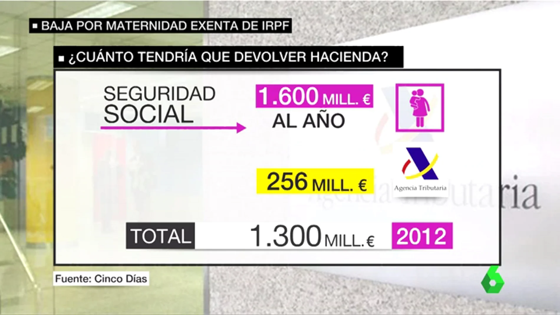 Frame 73.764001 de: Hacienda tendrá que devolver a una mujer el IRPF de la prestación por maternidad