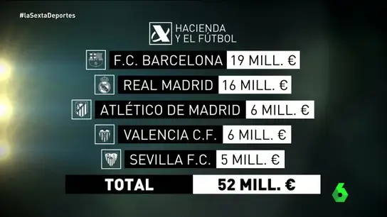 Deudas de clubes con Hacienda Deudas de clubes con Hacienda