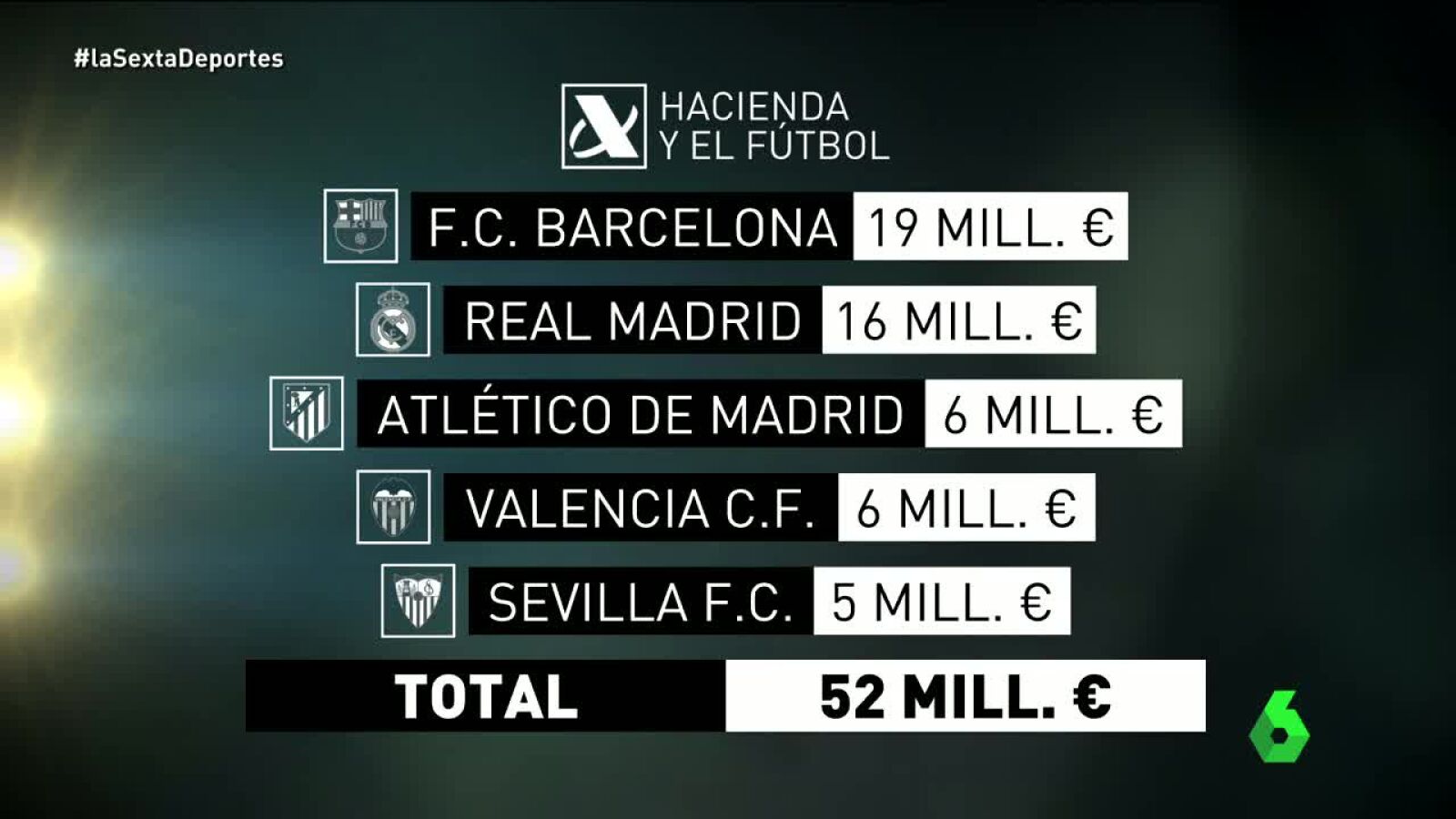 Deudas de clubes con Hacienda
