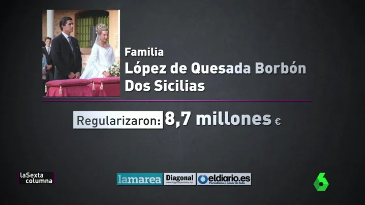 Frame 102.714363 de: los borbon