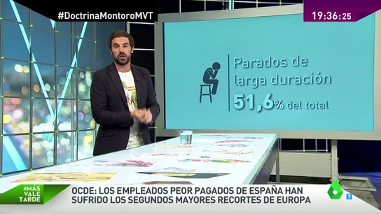 Frame 64.032611 de: coello salarios Frame 64.032611 de: coello salarios