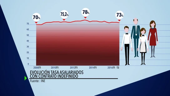 Elaboración propia Elaboración propia