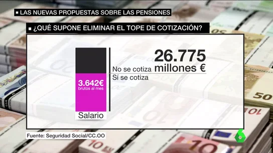 Frame 89.788875 de: PENSIONES Frame 89.788875 de: PENSIONES