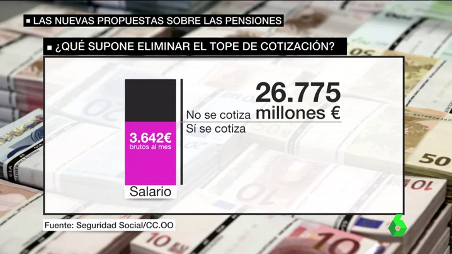 Frame 89.788875 de: PENSIONES Frame 89.788875 de: PENSIONES