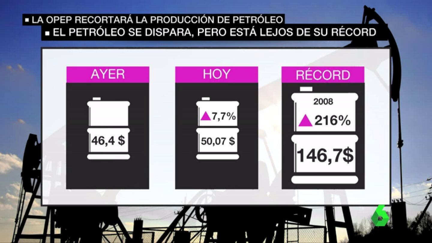 Frame 33.411172 de: PETR&Atilde;LEO OPEP