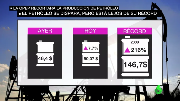 Frame 33.411172 de: PETRÃ“LEO OPEP