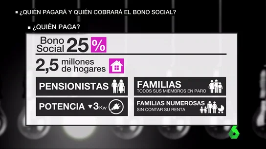 Frame 19.411291 de: bono social Frame 19.411291 de: bono social