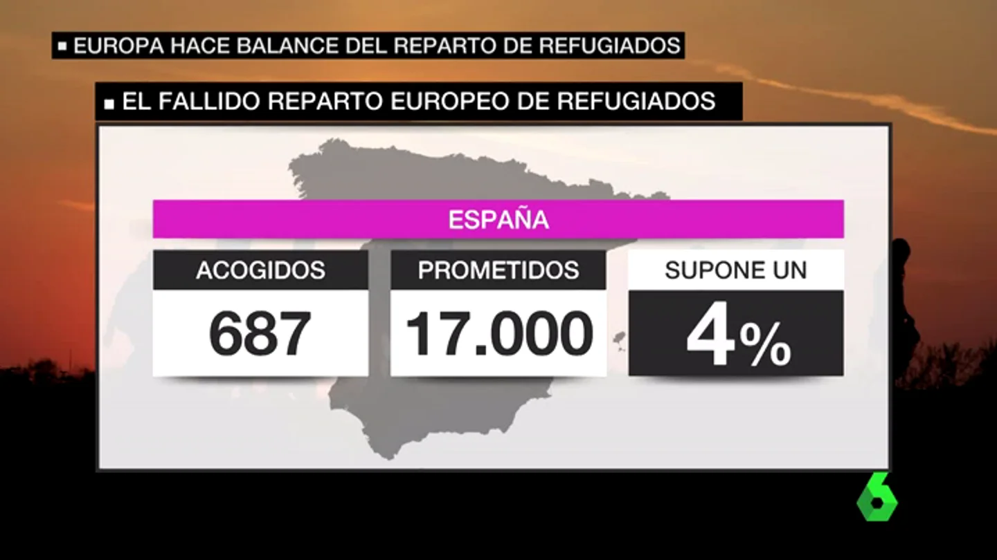 Frame 44.967873 de: recuento refugiados Frame 44.967873 de: recuento refugiados