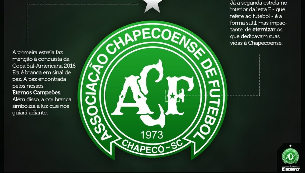 El Chapecoense cambia su escudo para recordar a las víctimas del accidente  de avión