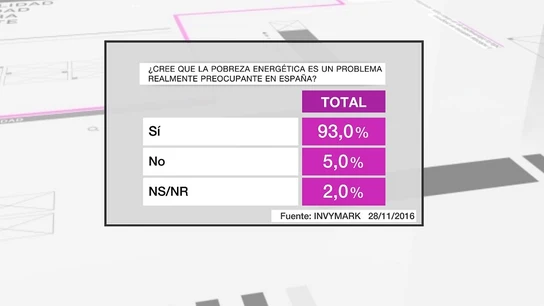 Barómetro de laSexta Barómetro de laSexta