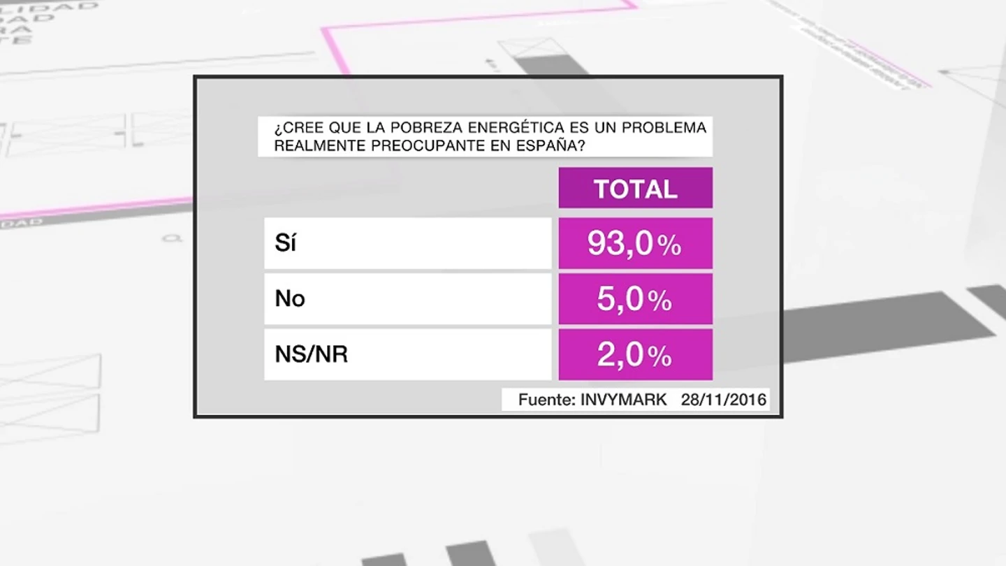Barómetro de laSexta Barómetro de laSexta