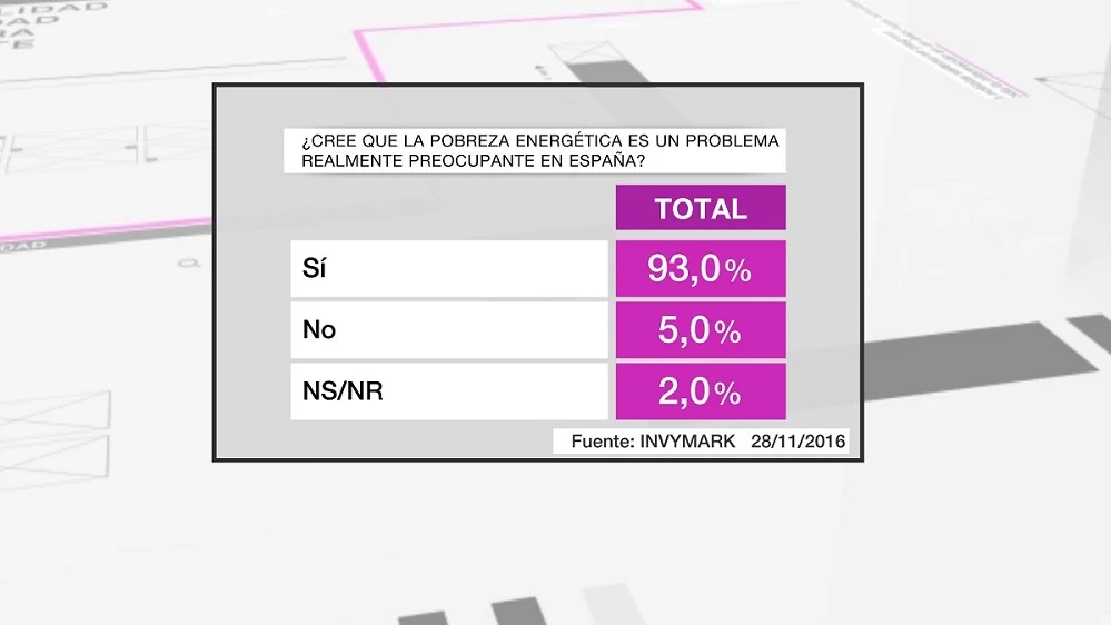 Barómetro de laSexta