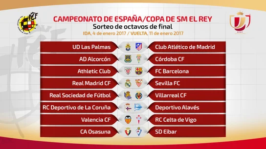 Los cruces de octavos de final de la Copa del Rey Los cruces de octavos de final de la Copa del Rey