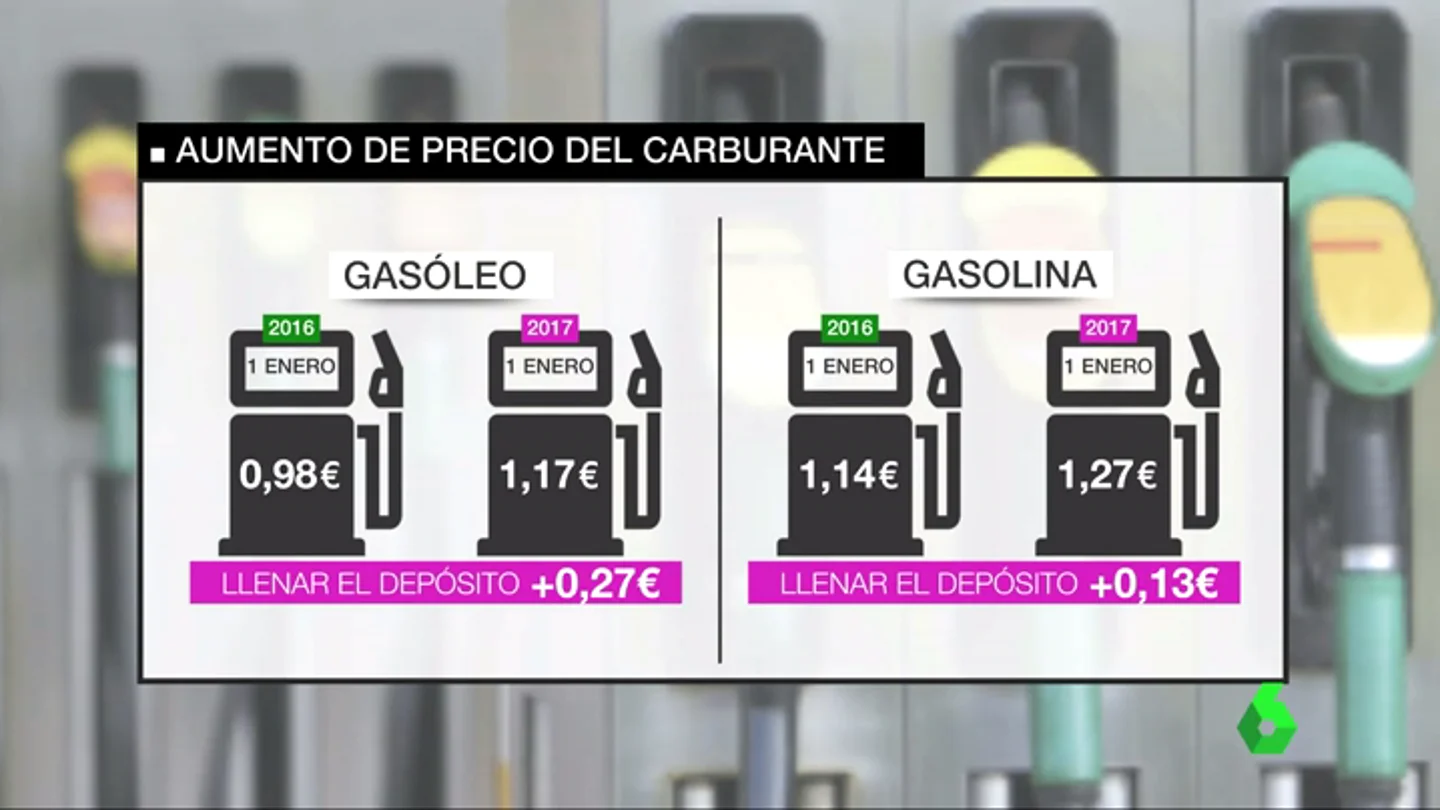 Frame 53.784459 de: subidas precios Frame 53.784459 de: subidas precios