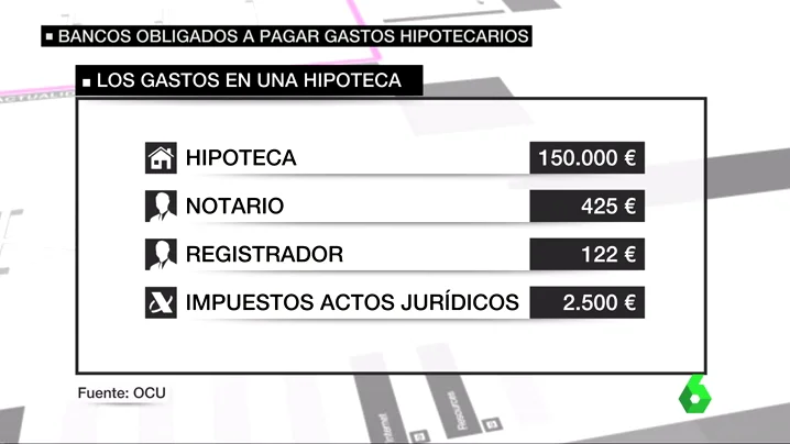 Frame 38.062187 de: abuso bancos