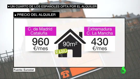 Frame 76.788224 de: ALQUILERES VIVIENDA Frame 76.788224 de: ALQUILERES VIVIENDA