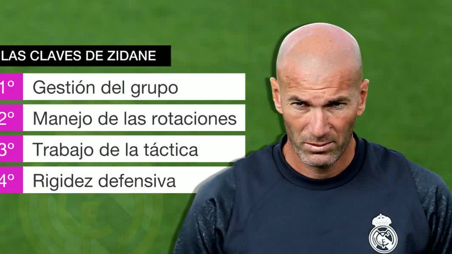 Las claves de Zidane