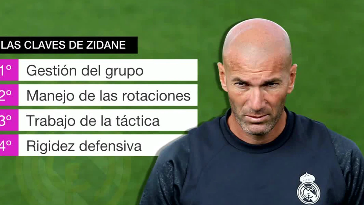Las claves de Zidane Las claves de Zidane