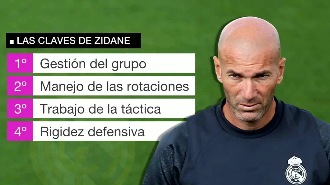 Las claves de Zidane