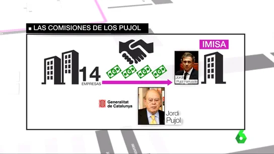 Frame 28.02128 de: INFORME UDEF PUJOL Frame 28.02128 de: INFORME UDEF PUJOL