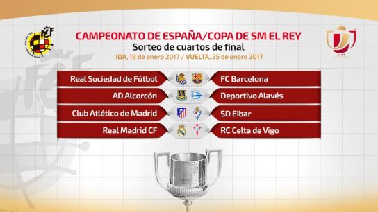 Cruces de cuartos de final de la Copa del Rey