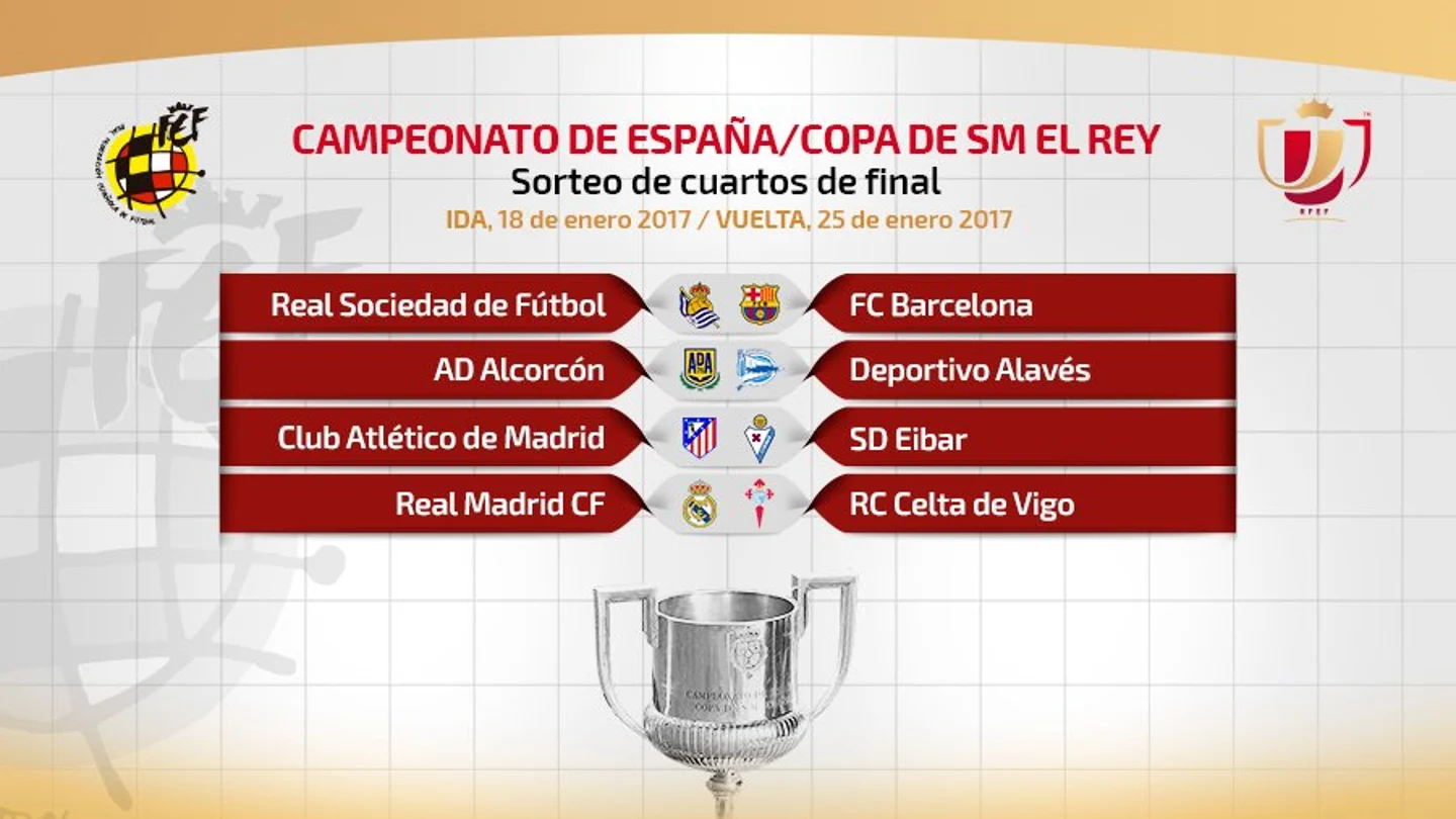 Cruces de cuartos de final de la Copa del Rey Cruces de cuartos de final de la Copa del Rey