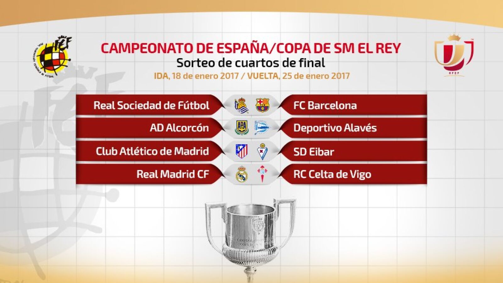 Cruces de cuartos de final de la Copa del Rey
