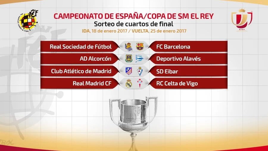 Cruces de cuartos de final de la Copa del Rey