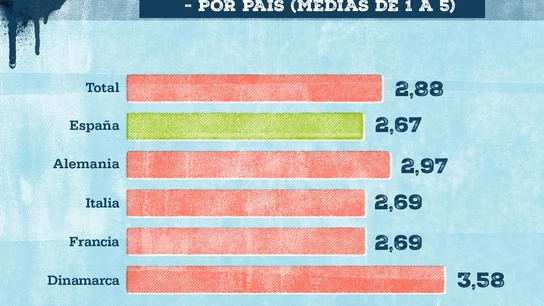 Gráfico del nivel de inglés en España Gráfico del nivel de inglés en España