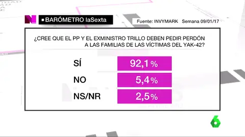 Frame 4.327078 de: barometro yak 42 Frame 4.327078 de: barometro yak 42