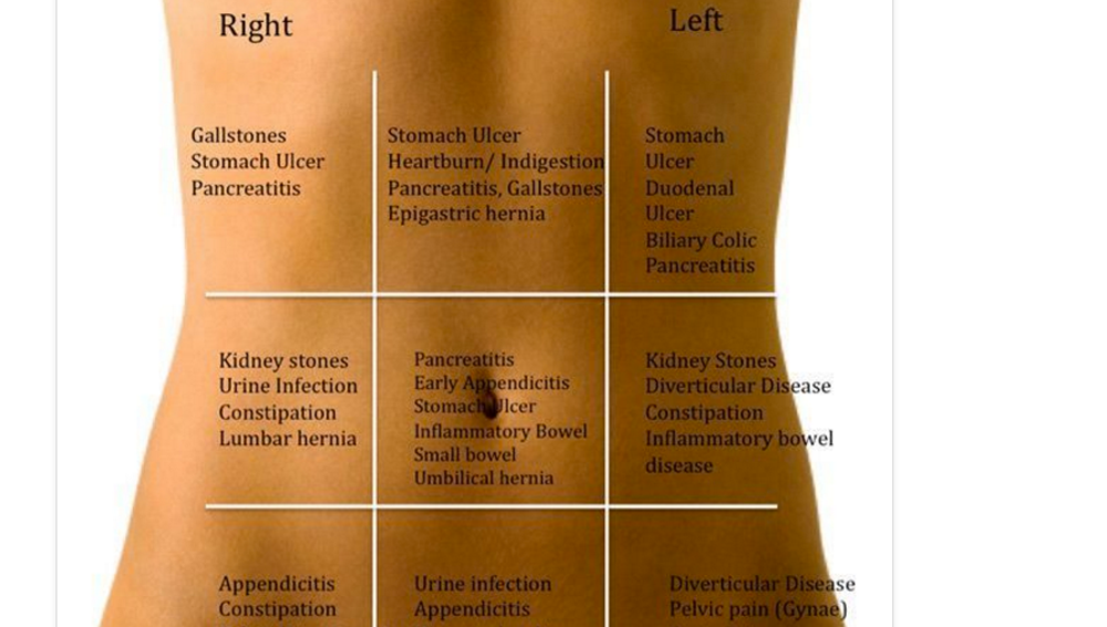 Dime En Que Lado Te Duele La Tripa Y Te Dire Que Enfermedad Grave Puedes Padecer Dime En Que Lado Te Duele La Tripa Y Te Dire Que Enfermedad Grave Puedes Padecer