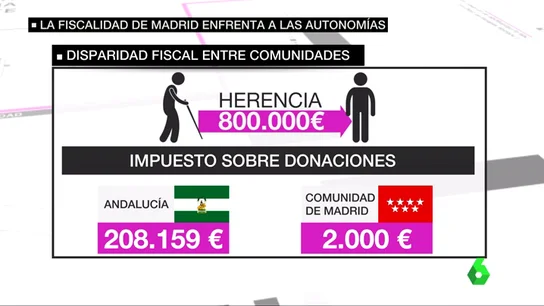 Frame 61.112118 de: madrid paraiso fiscal Frame 61.112118 de: madrid paraiso fiscal