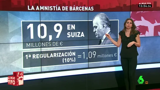Frame 36.784249 de: Luis Bárcenas se acogió a la amnistía fiscal de Montoro para regular 21,9 millones de Suiza pero sólo pagó 1,4 Frame 36.784249 de: Luis Bárcenas se acogió a la amnistía fiscal de Montoro para regular 21,9 millones de Suiza pero sólo pagó 1,4
