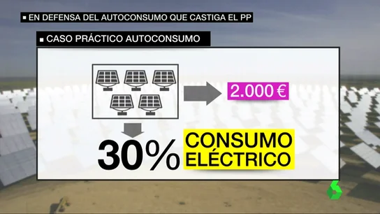 Frame 15.873631 de: impuesto al sol Frame 15.873631 de: impuesto al sol