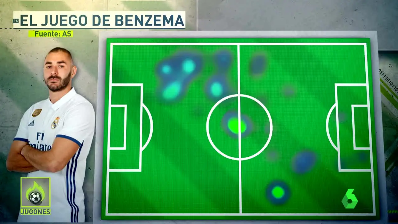 Benzema 