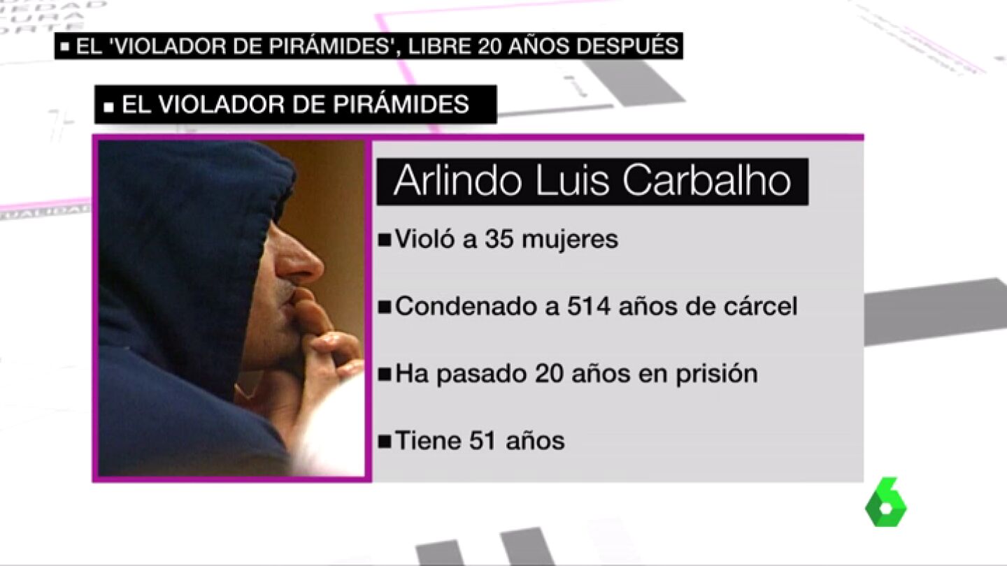 Frame 8.328917 de: violador piramides