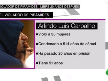 Frame 8.328917 de: violador piramides Frame 8.328917 de: violador piramides