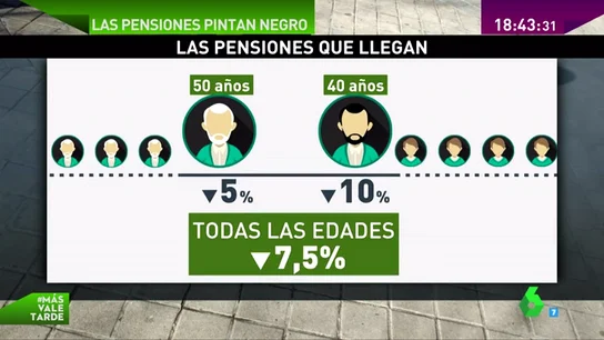 Frame 78.253094 de: PENSIONES Frame 78.253094 de: PENSIONES