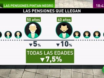 Frame 78.253094 de: PENSIONES Frame 78.253094 de: PENSIONES