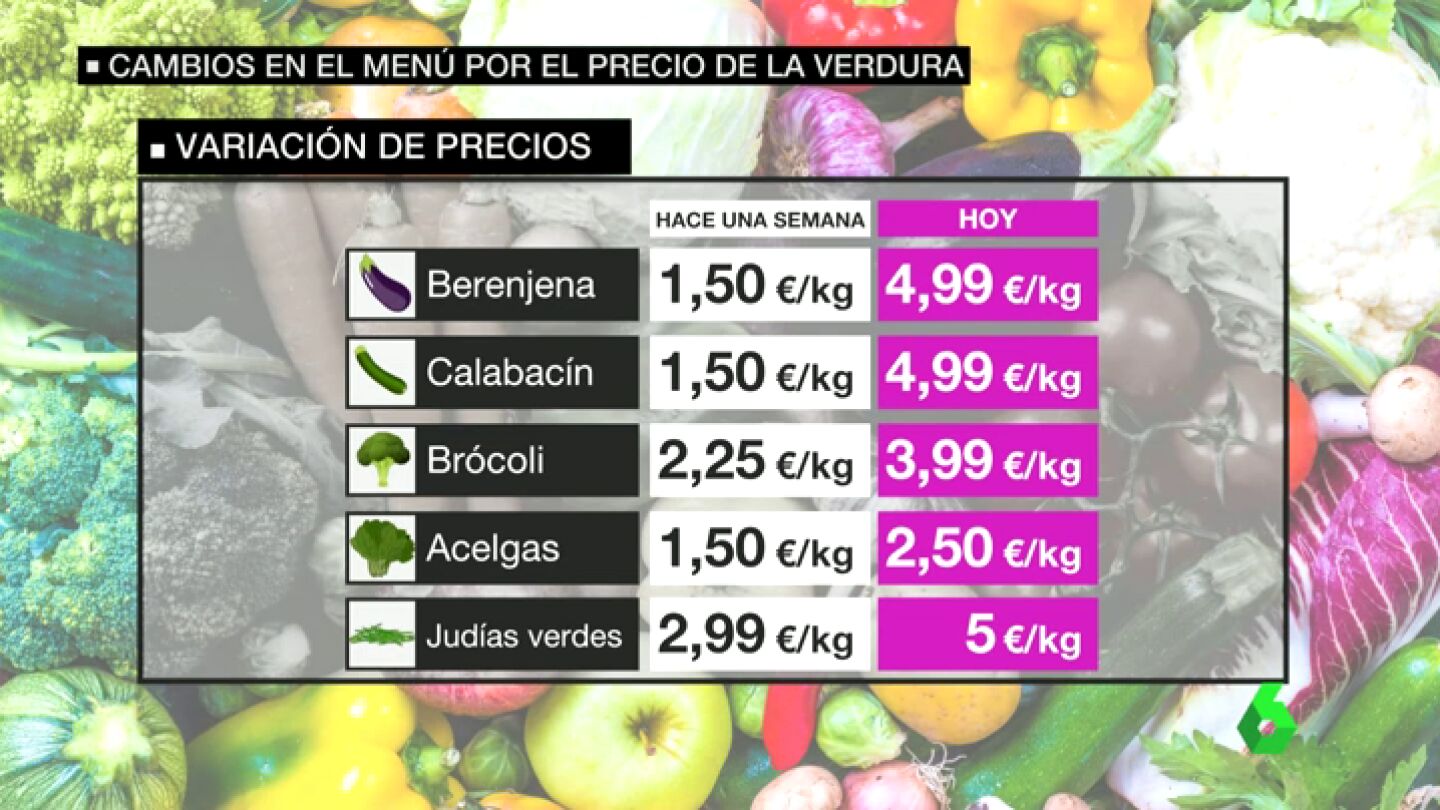 Frame 54.370129 de: Congelados o legumbres para abaratar la cesta de la compra, opci&oacute;n de muchos consumidores por el encarecimiento de las verduras